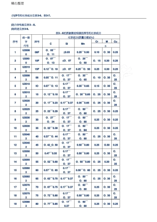 优质碳素结构钢GB／T699—1999
