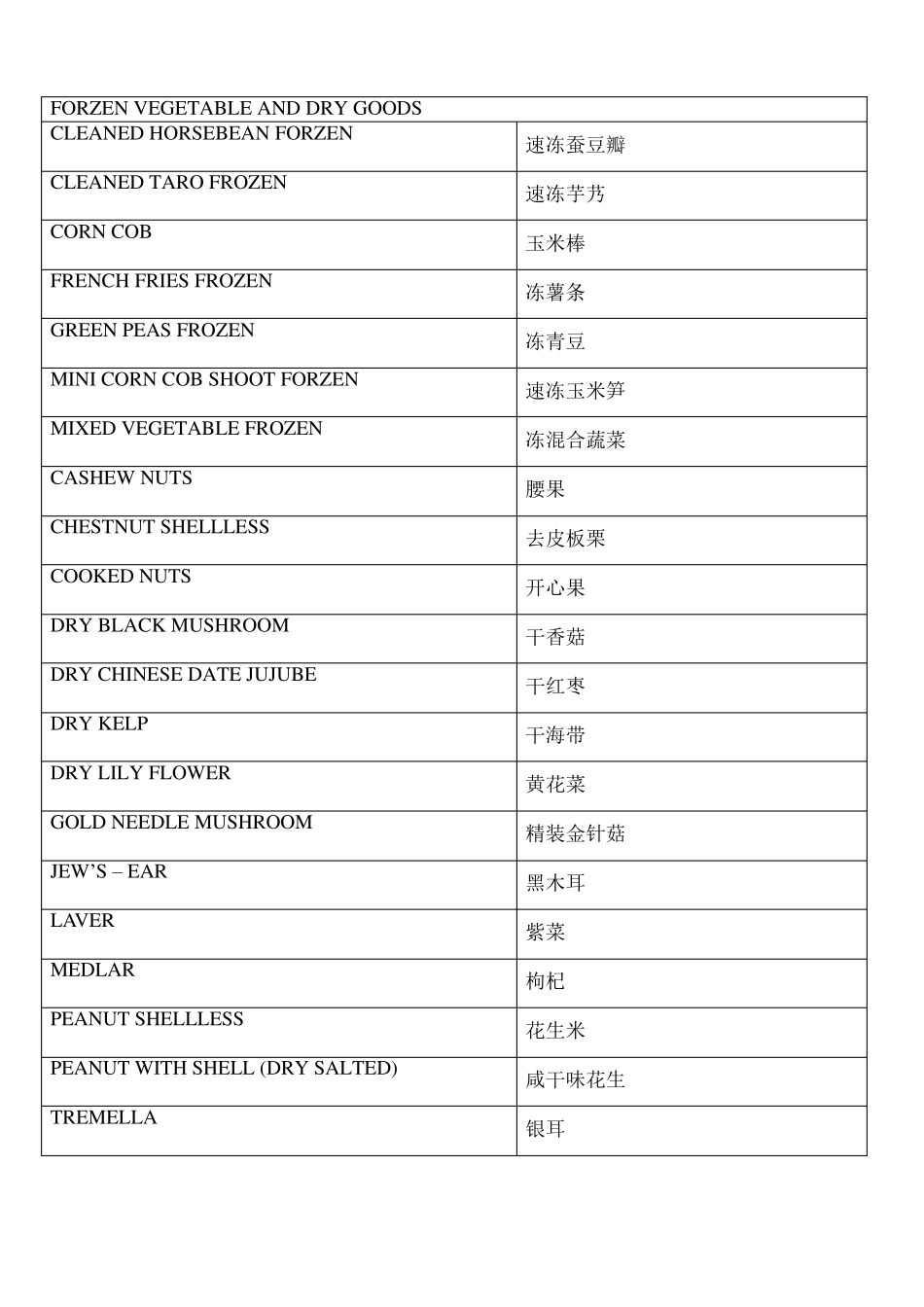 伙食中英文对照表_第3页