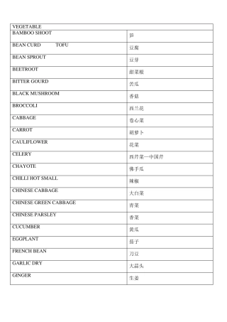 伙食中英文对照表