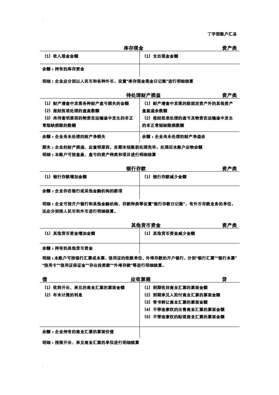 会计T型账户大全_第1页