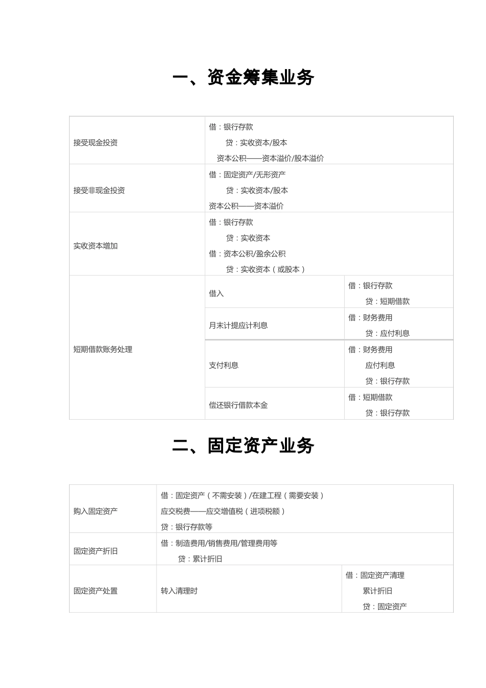 会计分录书写_第1页