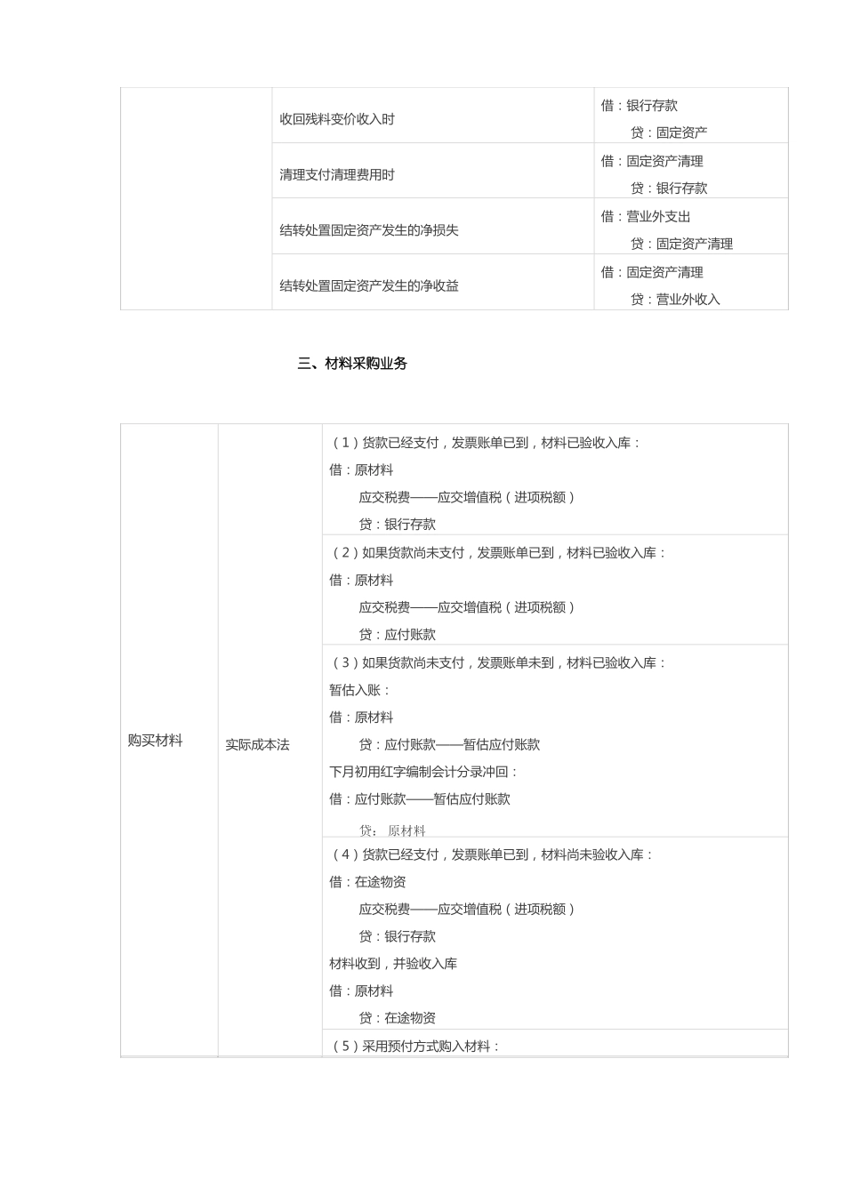 会计分录书写_第2页