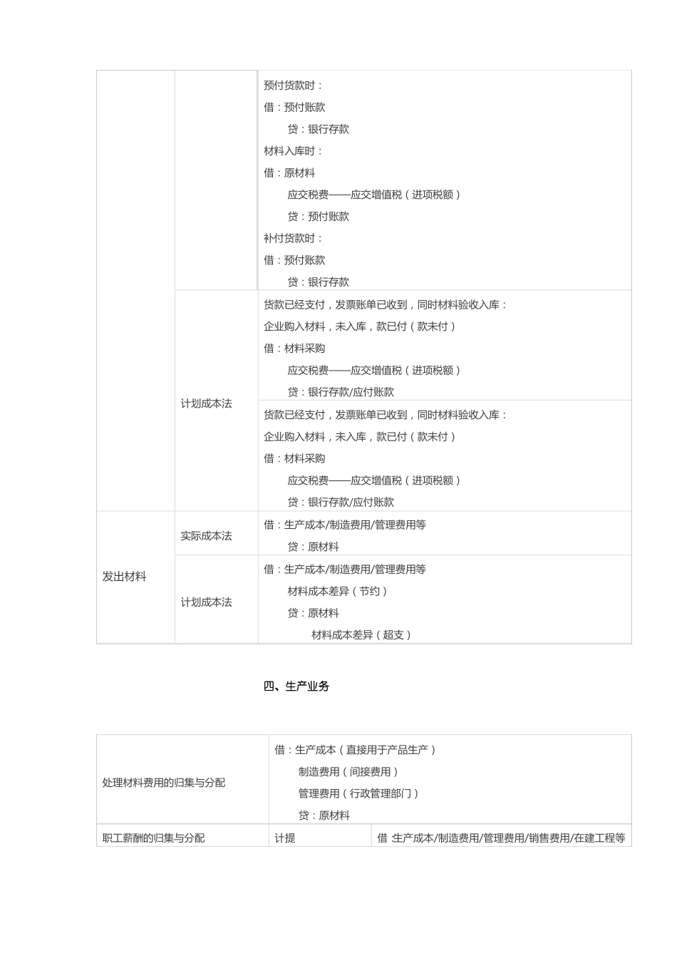 会计分录书写_第3页