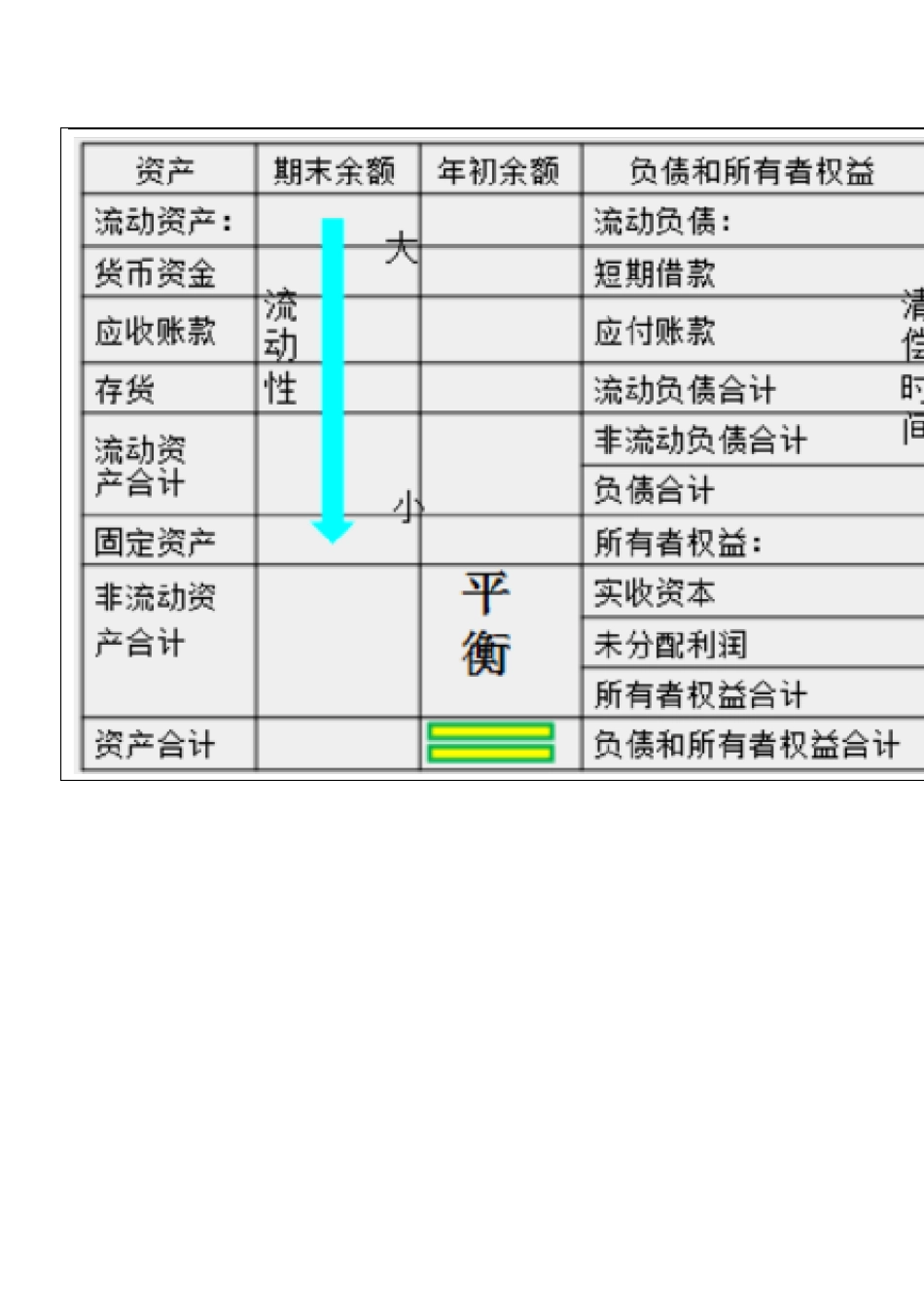 会计基础财务报表_第2页