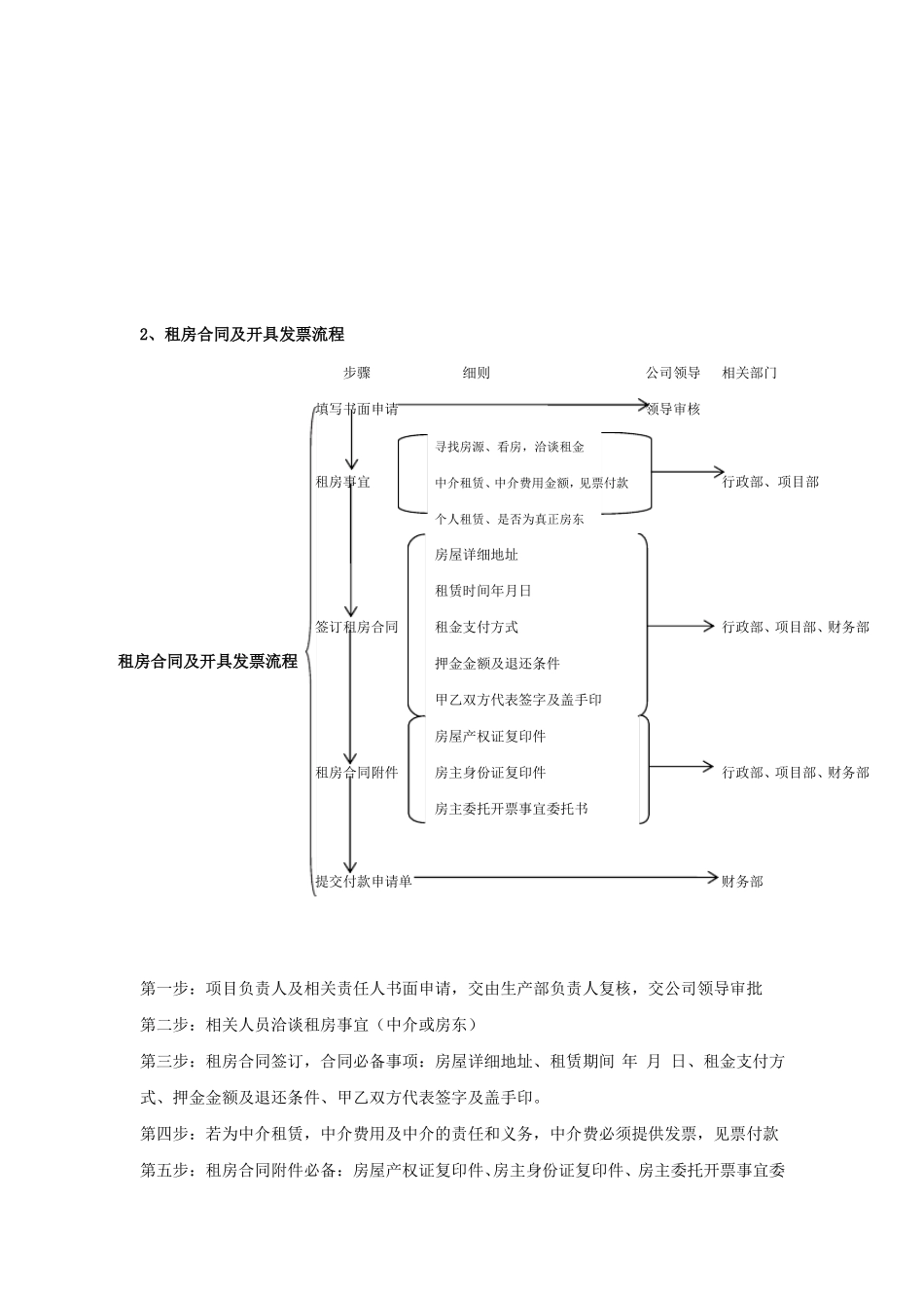 会计工作岗位流程图_第2页