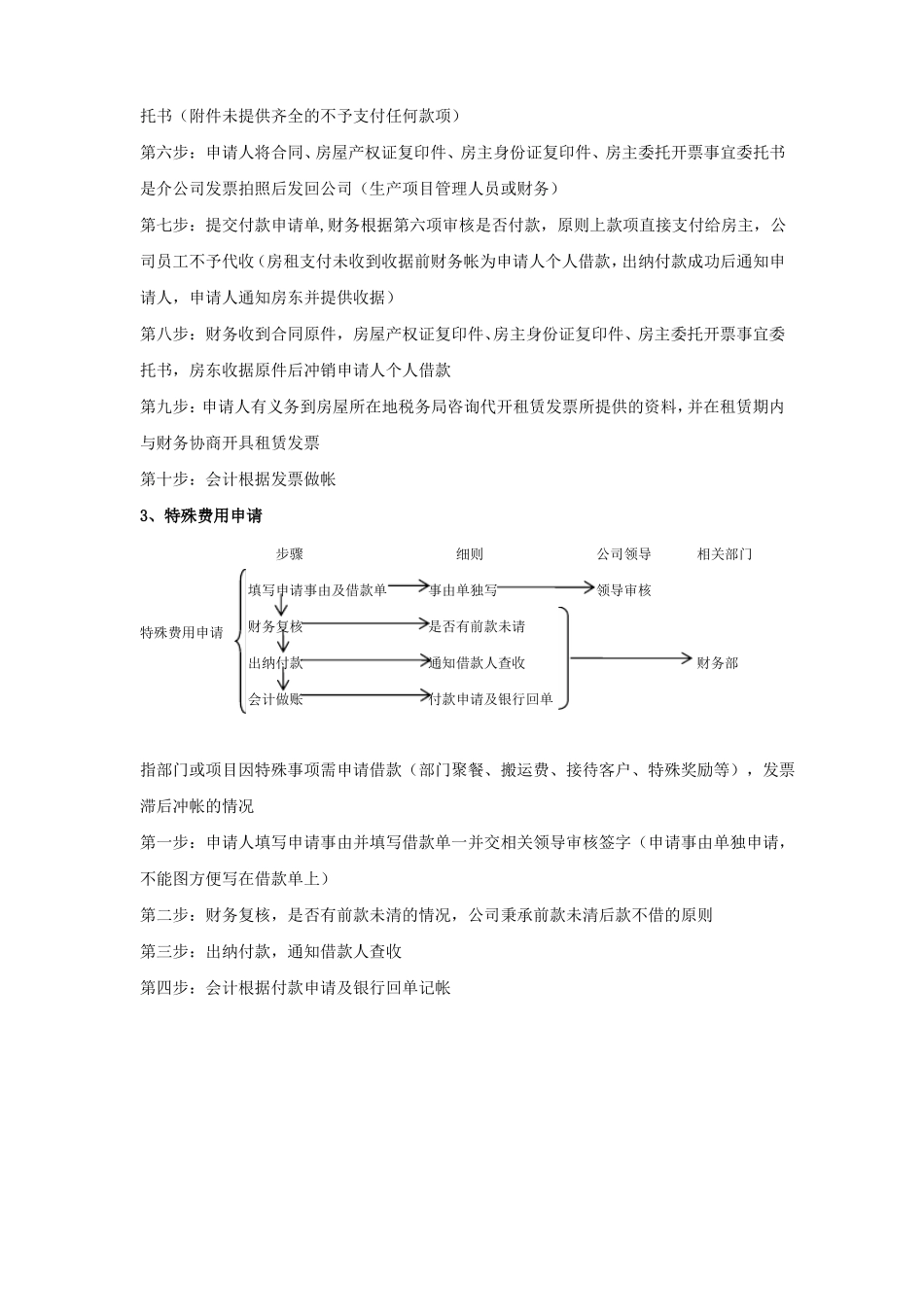 会计工作岗位流程图_第3页