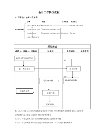 会计工作岗位流程图