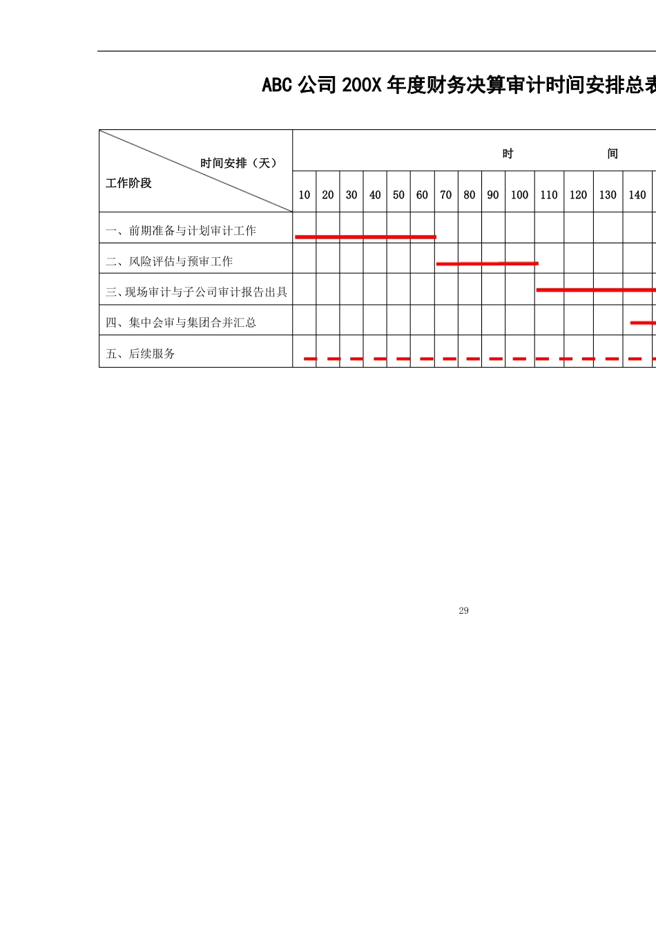 会计师事务所年报审计投标工作方案参考格式_第2页