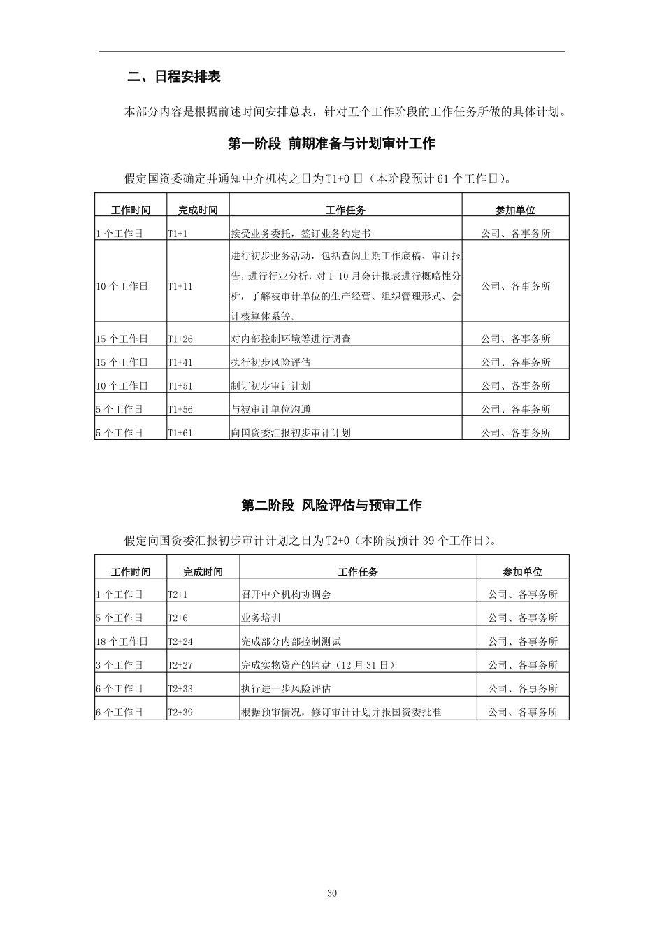 会计师事务所年报审计投标工作方案参考格式_第3页