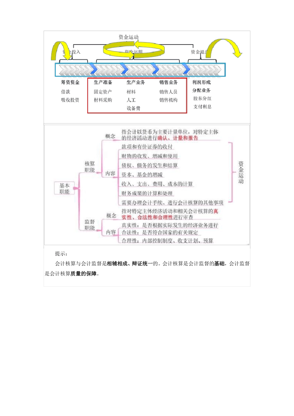 会计概念、职能和目标_第2页