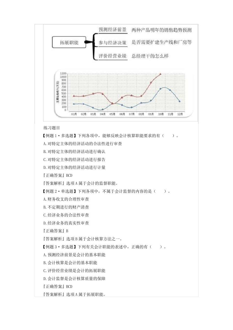 会计概念、职能和目标_第3页