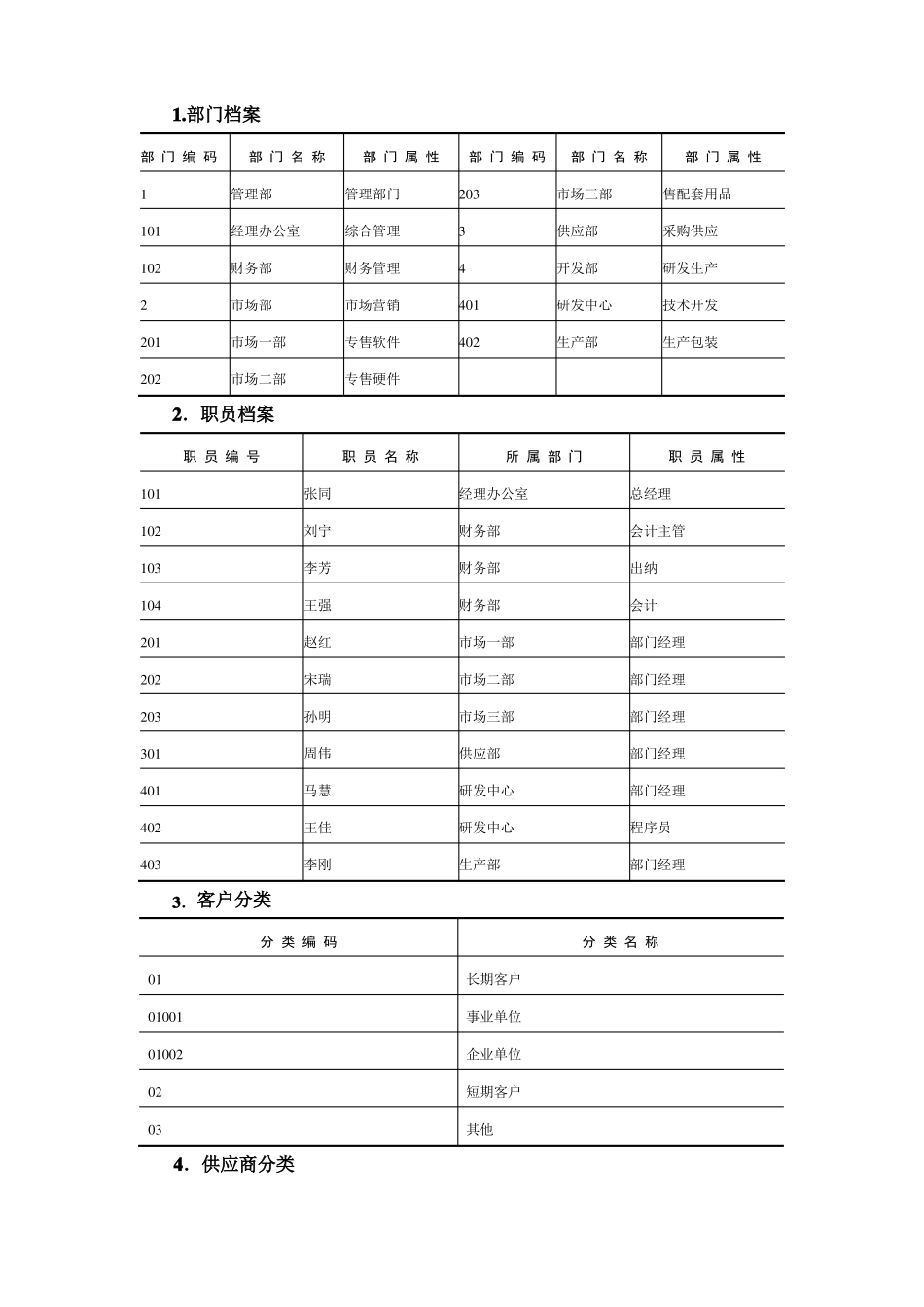 会计电算化案例一_第3页