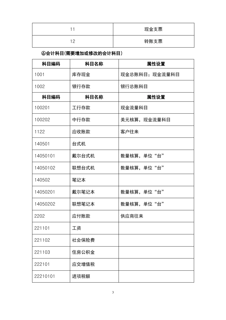 会计电算化账套练习题用友t3_第3页