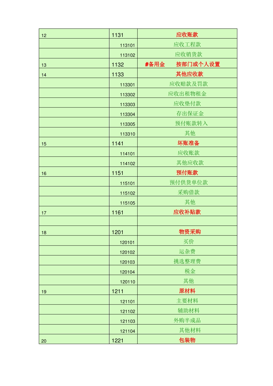 会计科目一览表-一级科目----二级科目----三级科目_第2页