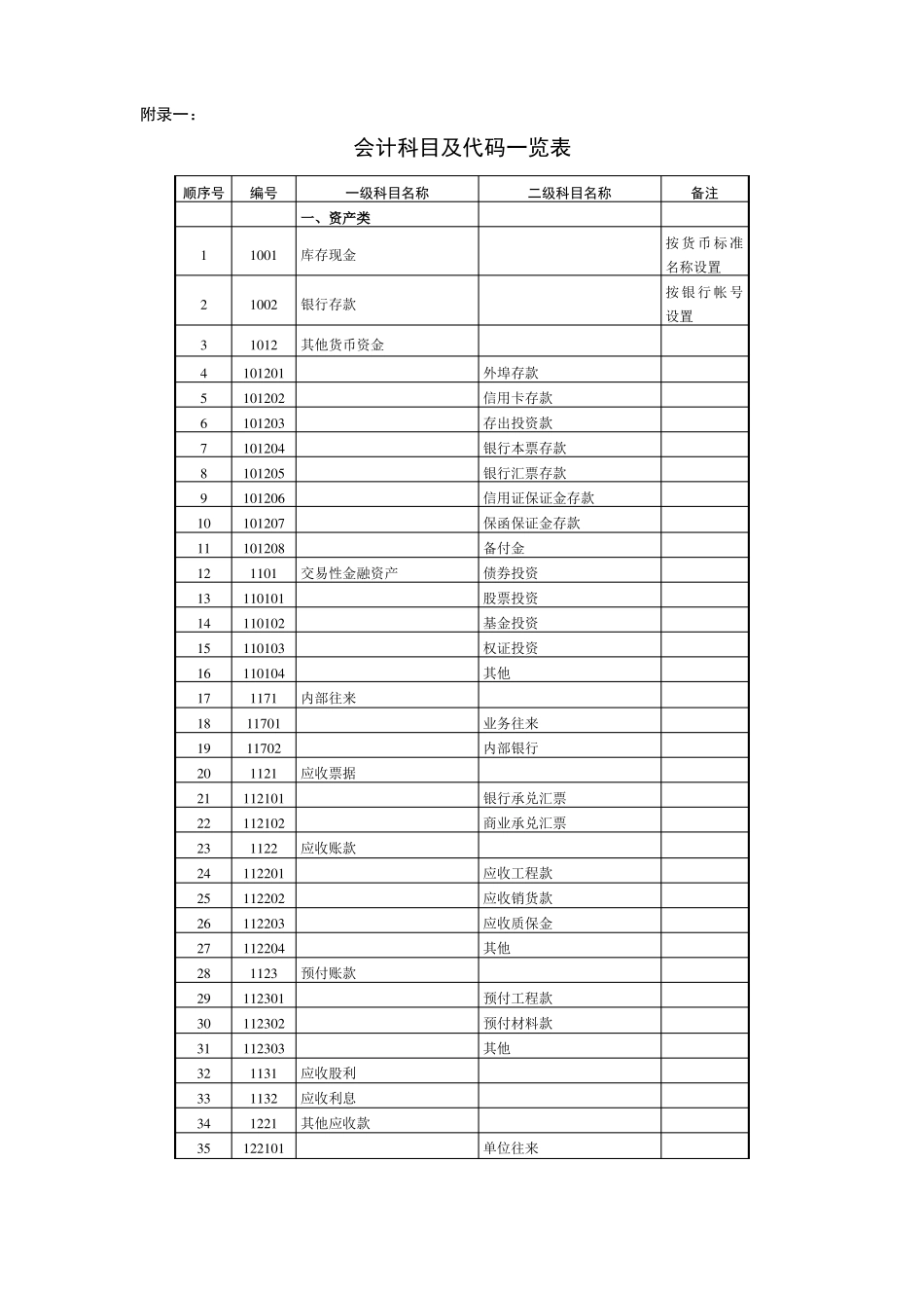 会计科目代码列表_第1页