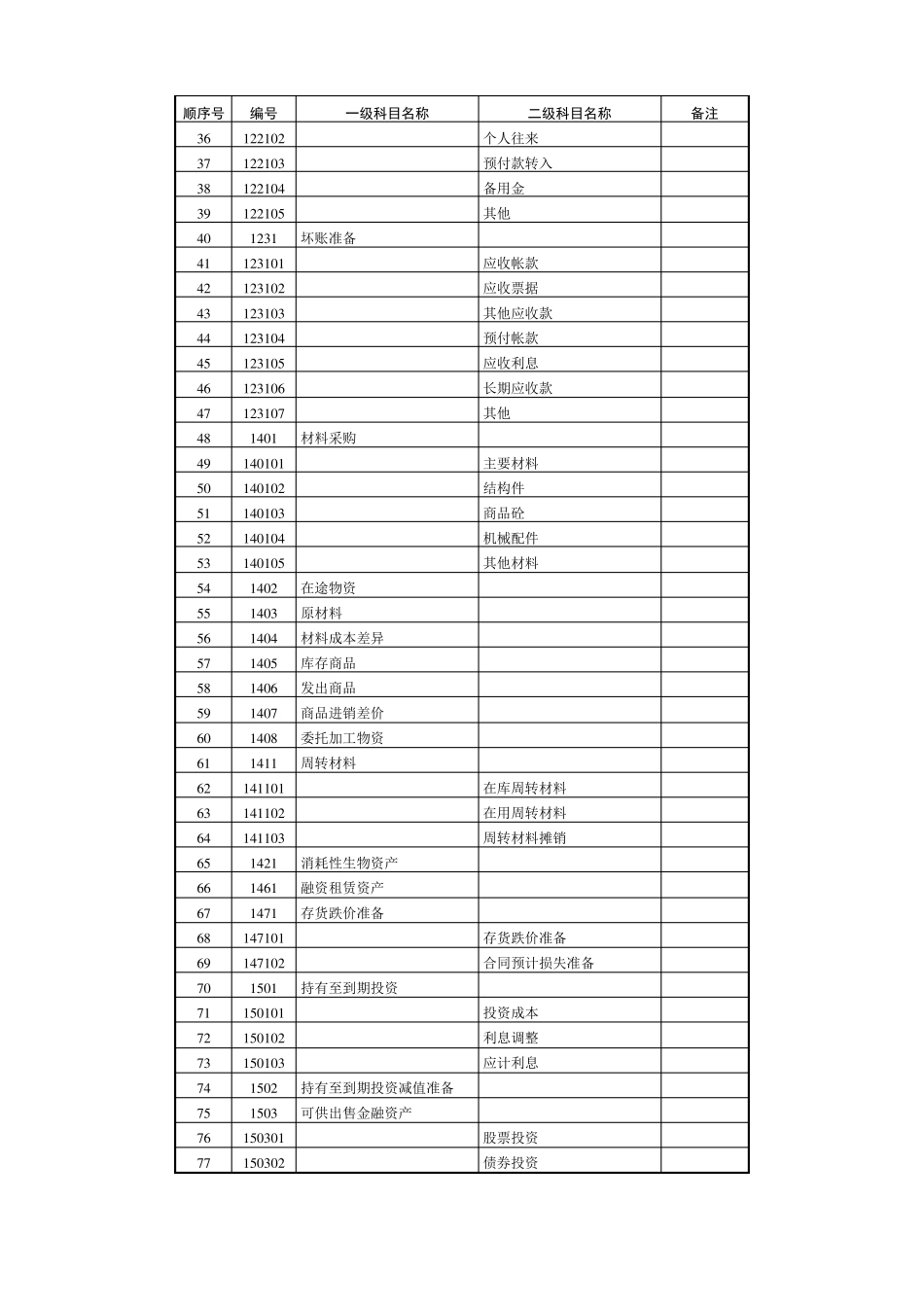 会计科目代码列表_第2页