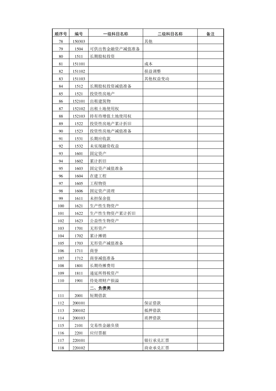会计科目代码列表_第3页