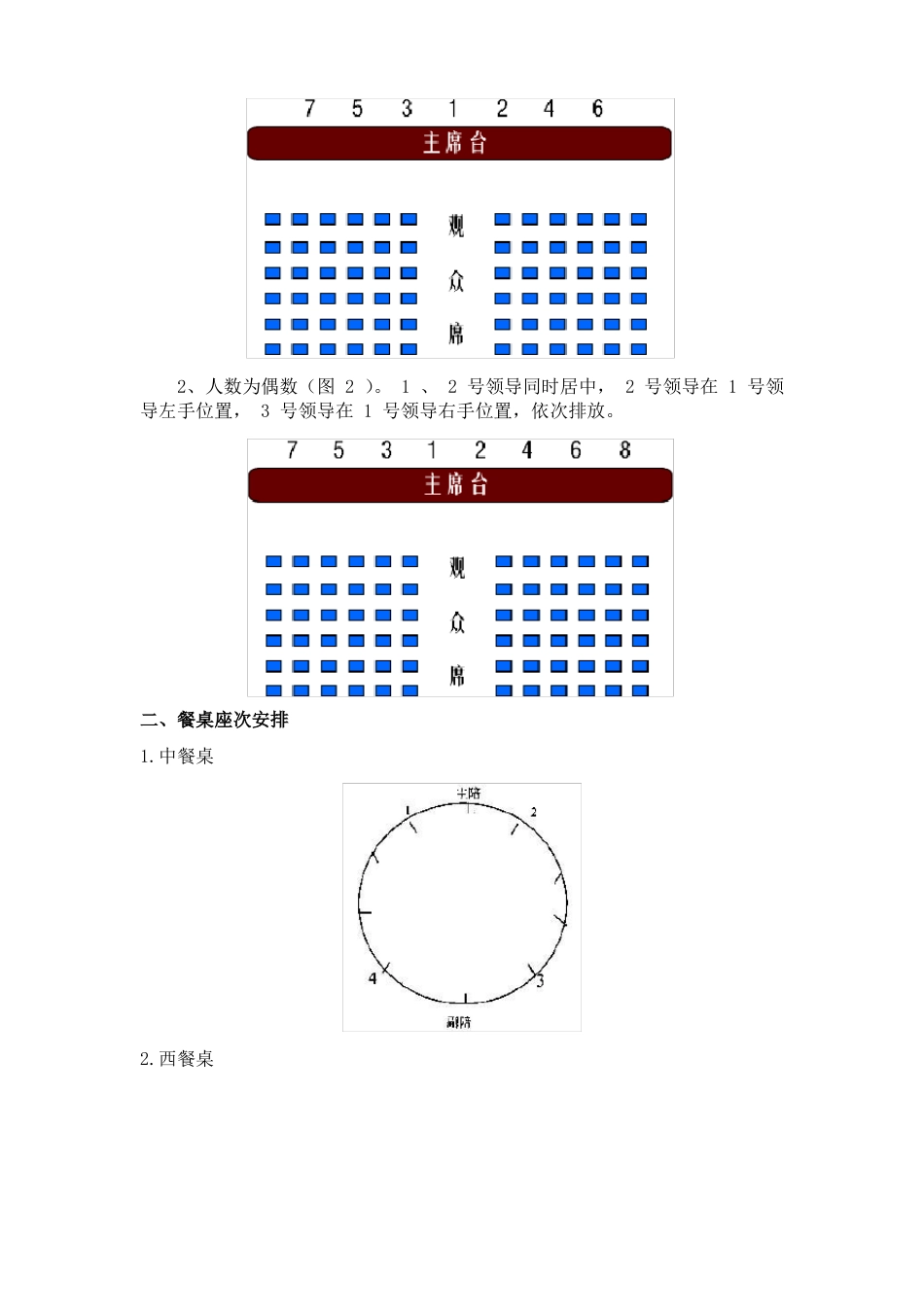 会议座次礼仪安排图示-会议坐序_第2页