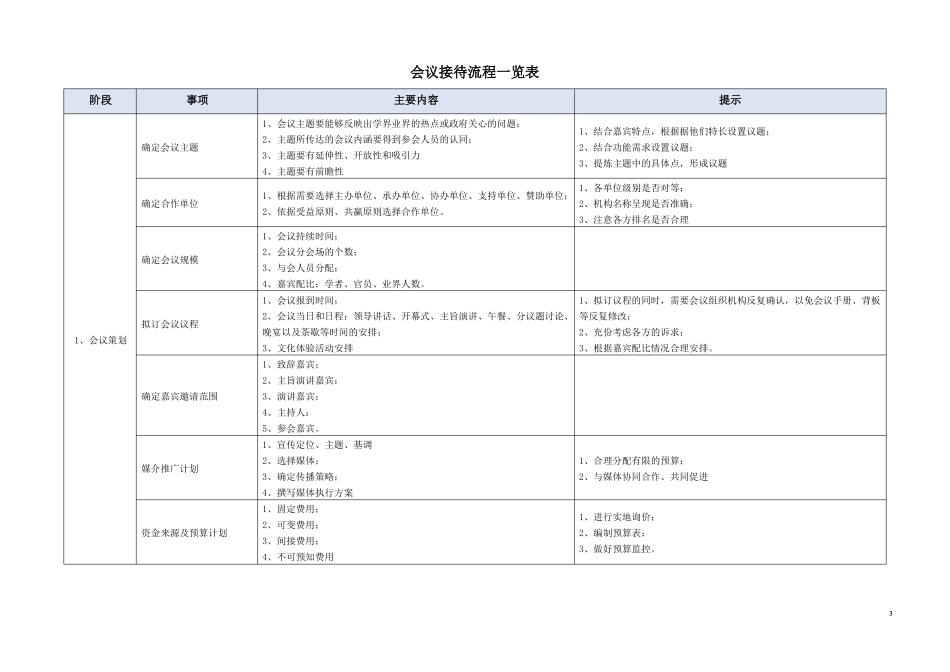 会议接待工作流程_第3页