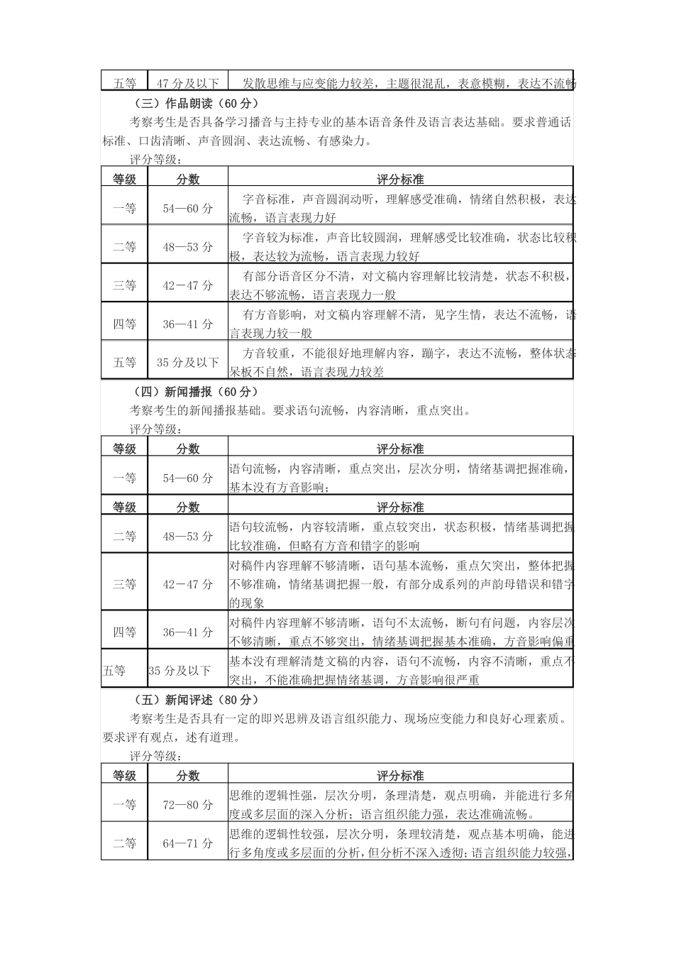传媒各专业考试大纲_第3页