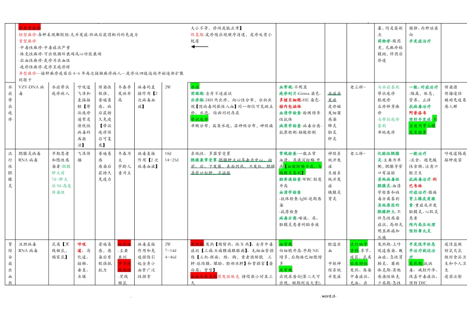 传染病学总结表_第3页