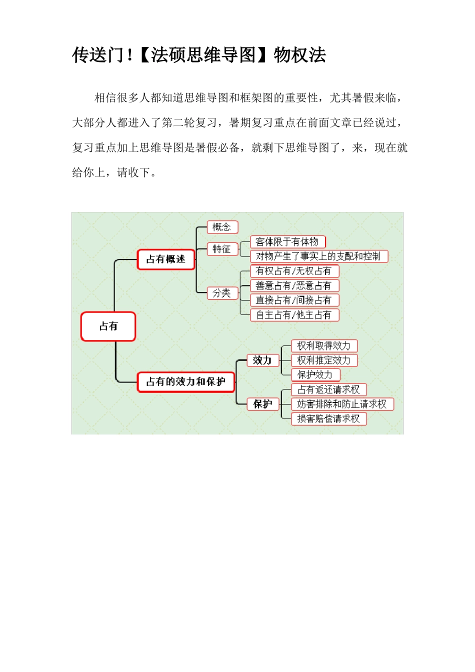 传送门!【法硕思维导图】物权法_第1页