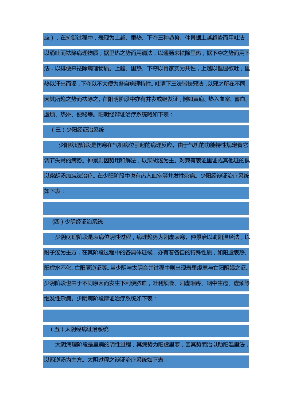 伤寒论六经辩证系统图解_第3页