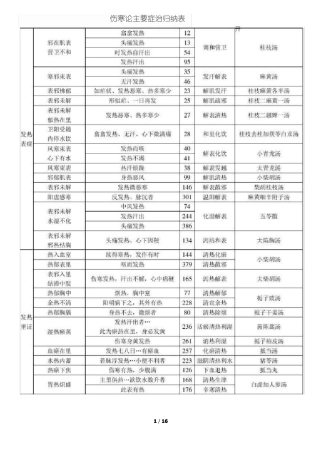 伤寒论主要症治归纳表