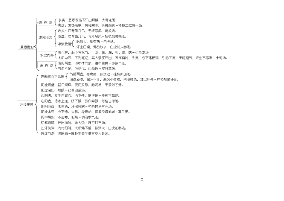 伤寒论表解汇总_第2页