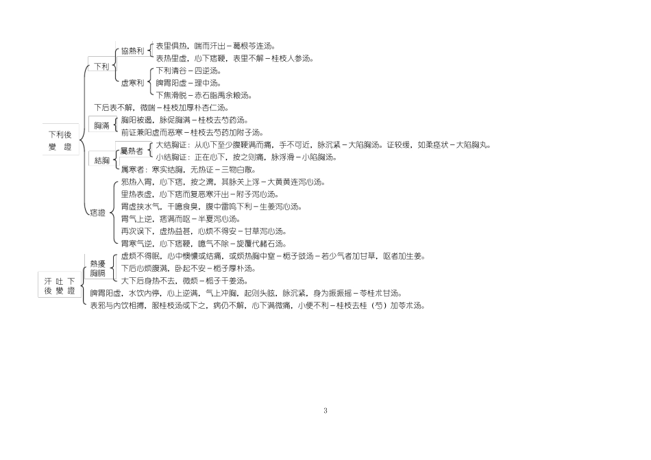 伤寒论表解汇总_第3页