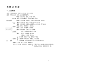 伤寒论表解汇总