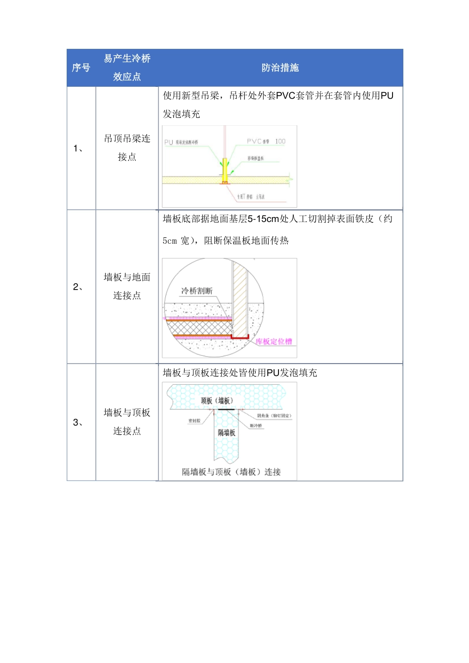 低温生产区防冷桥施工方案_第2页