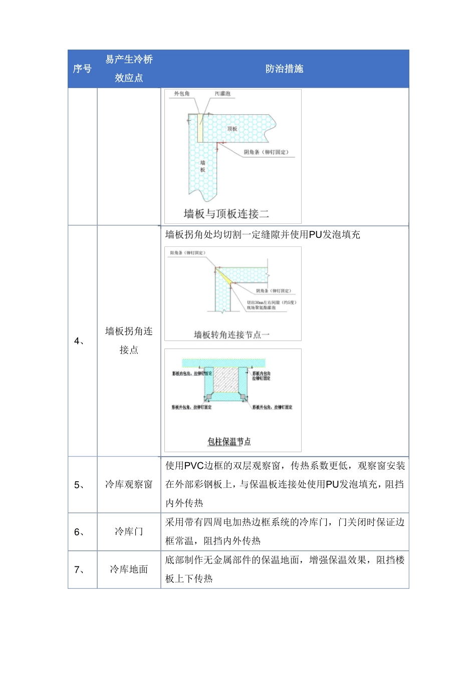 低温生产区防冷桥施工方案_第3页