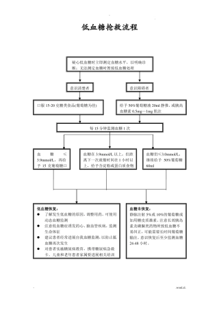 低血糖抢救流程