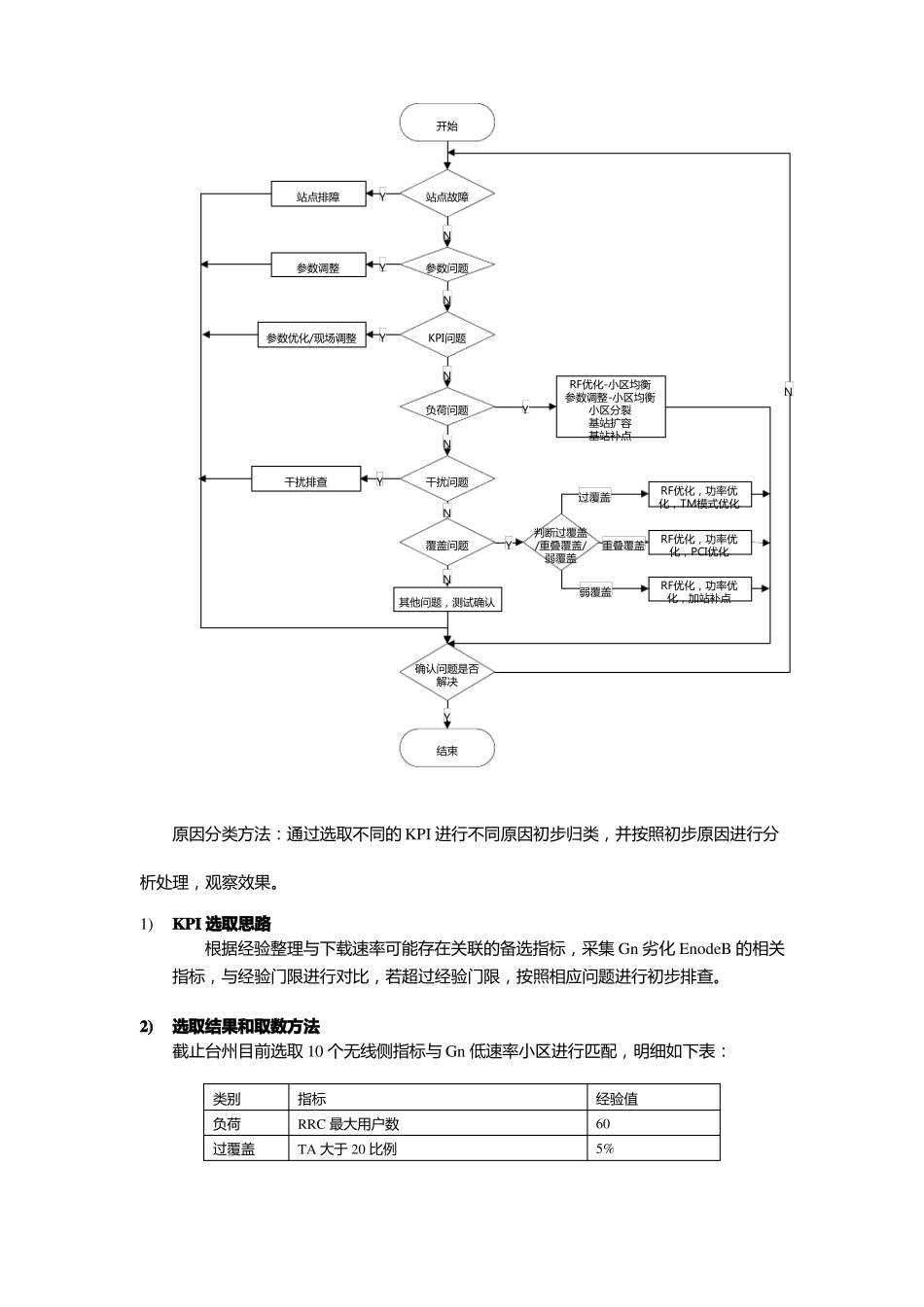 低速率小区问题排查思路-台州_第2页