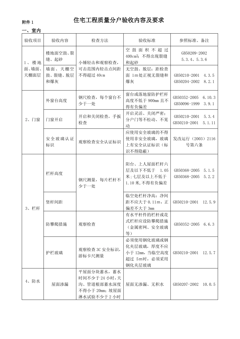 住宅工程质量分户验收内容及要求_第1页
