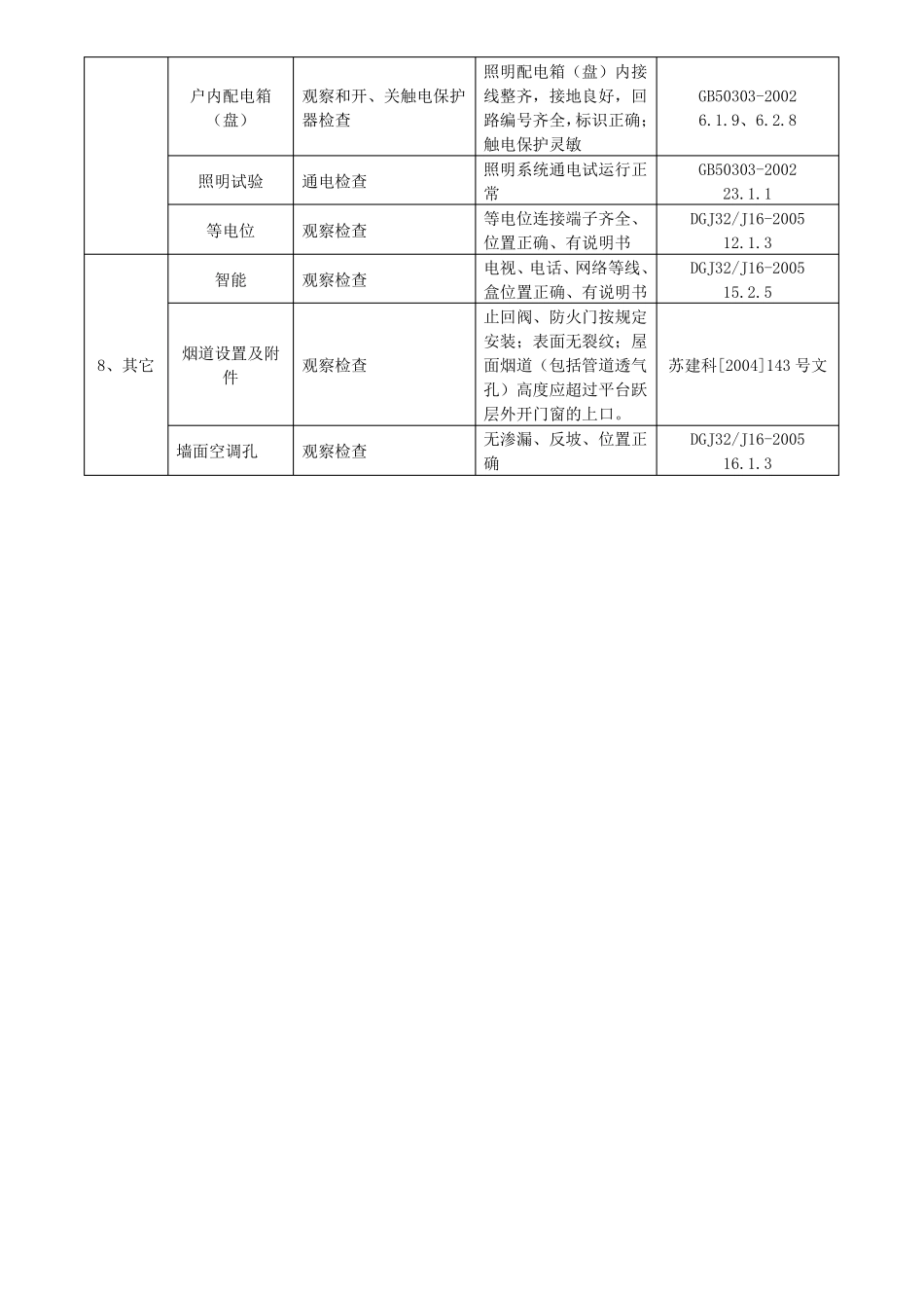住宅工程质量分户验收内容及要求_第3页