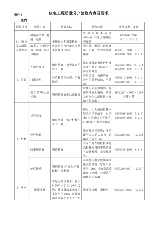 住宅工程质量分户验收内容及要求