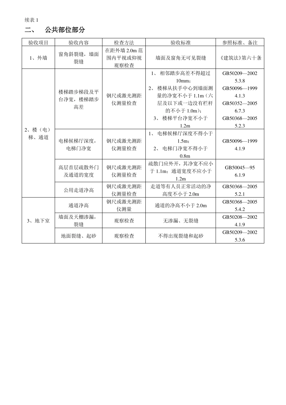 住宅工程质量分户验收内容及表格A_第3页