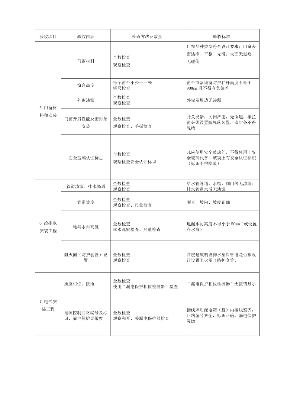 住宅工程质量分户验收表格及填写范本_第2页