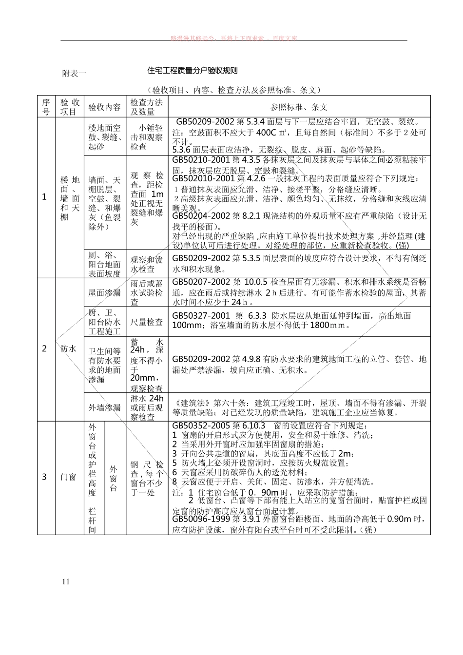 住宅工程质量分户验收表格含参照标准_第1页