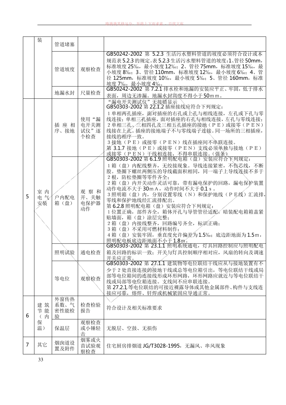 住宅工程质量分户验收表格含参照标准_第3页