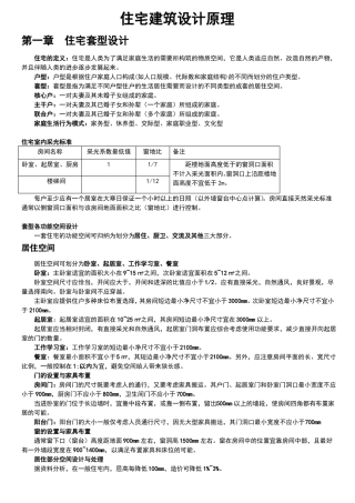 住宅建筑设计原理重点整理