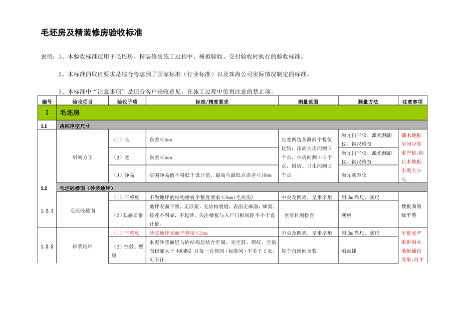 住宅质量验收标准毛坯及精装修_第1页