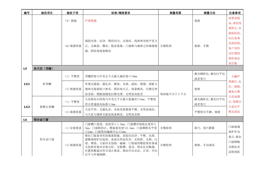 住宅质量验收标准毛坯及精装修_第3页