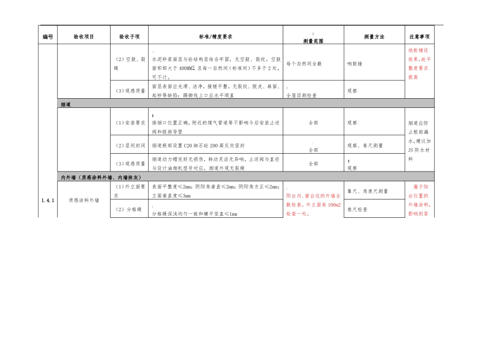 住宅质量验收标准_第2页