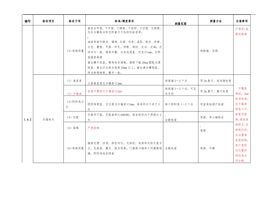住宅质量验收标准_第3页