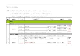 住宅质量验收标准