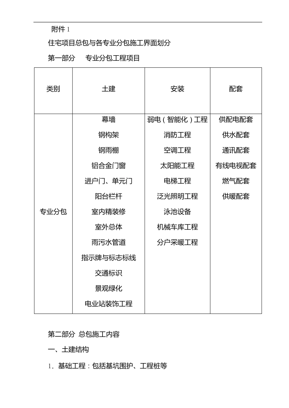 住宅项目总承包与专业分包施工界面划分_第1页