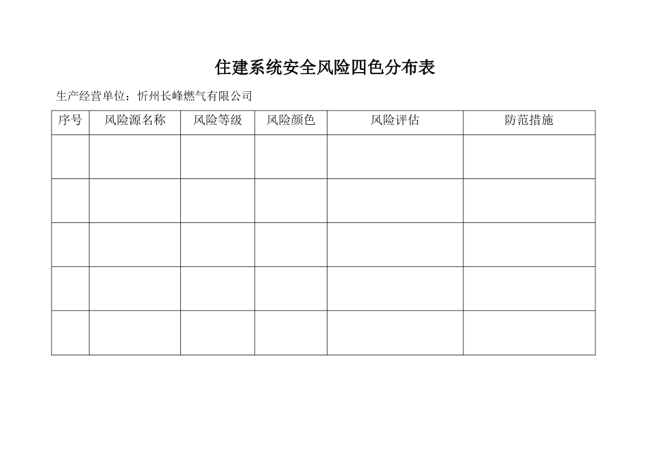 住建系统安全风险四色分布表_第1页